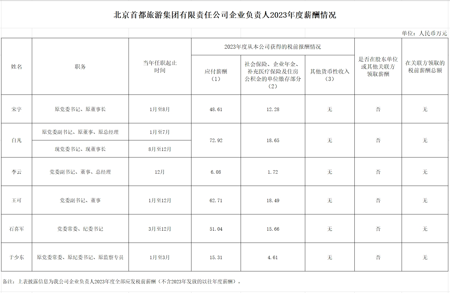 至尊国际 – 至尊服务,至尊享受
